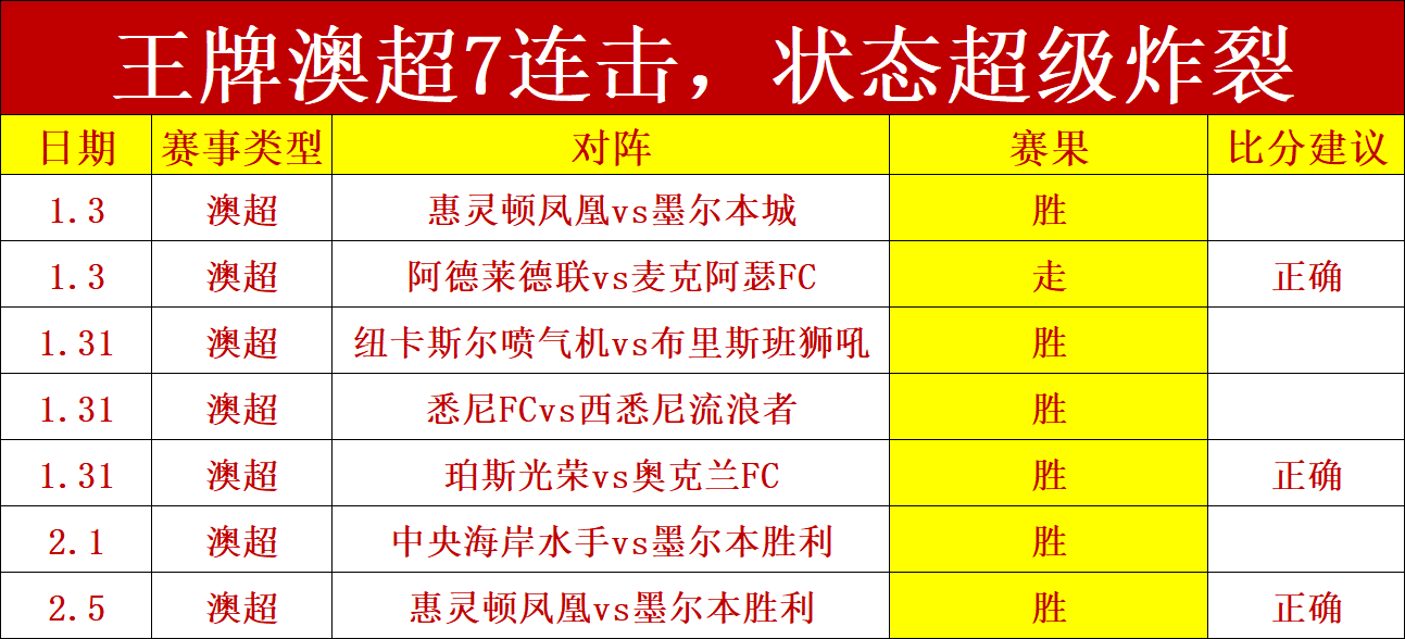 热刺赛季英,超进球数紧,随利物浦,澳门威尼斯人,威尼斯人官网,Venetian