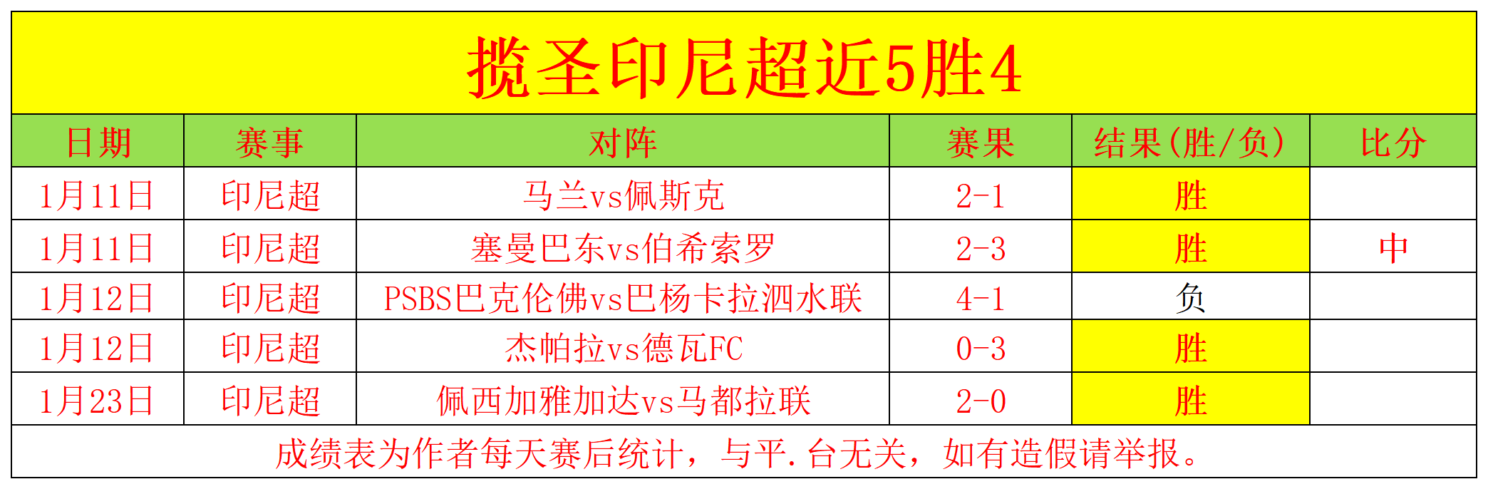 贾巴尔多哈,赛首战全胜,状态回升横,澳门威尼斯人,威尼斯人官网,Venetian