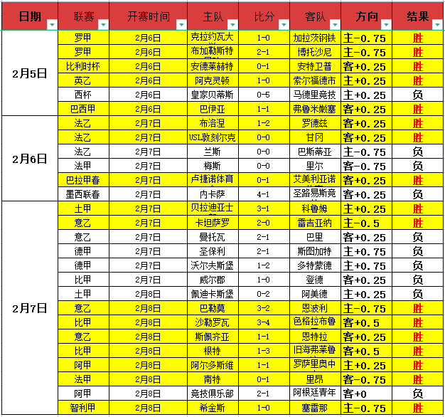 激战正酣,墨尔本城主,场强势发力,澳门威尼斯人,威尼斯人官网,Venetian