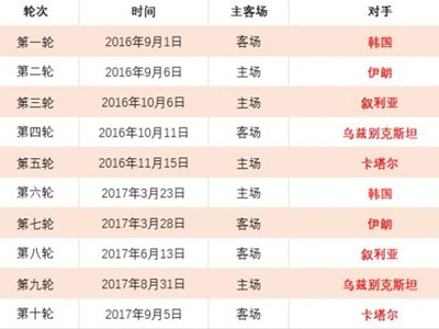 诺丁汉森林,欲签尤文图,斯中场道格,澳门威尼斯人,威尼斯人官网,Venetian