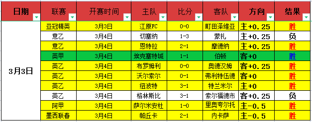 乔迪离任浙,江主帅,年亚冠征程,澳门威尼斯人,威尼斯人官网,Venetian
