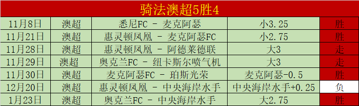 布莱顿连扳,七负后逆风,翻盘,澳门威尼斯人,威尼斯人官网,Venetian