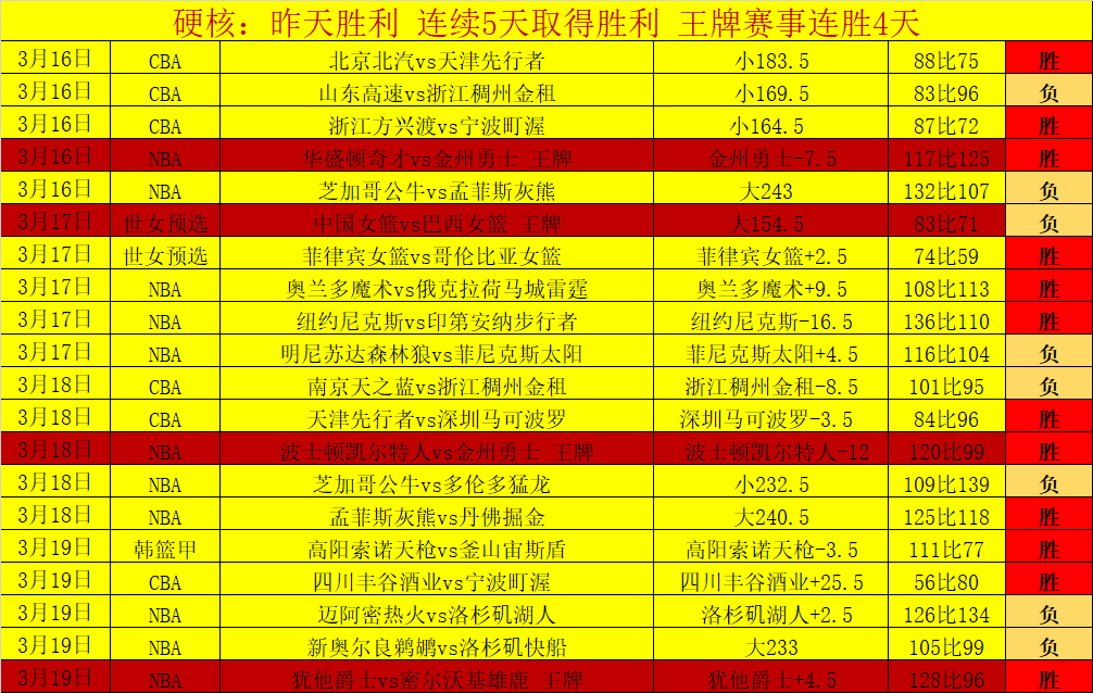 辽宁主场大,胜吉林,七将齐发展,澳门威尼斯人,威尼斯人官网,Venetian