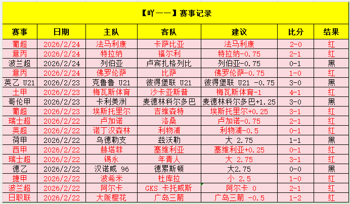 科瓦契奇双,响助曼城主,场惊险取胜,澳门威尼斯人,威尼斯人官网,Venetian