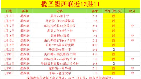 大乐透期号专家质合分析：皇家社会青年军客场挑战加的斯