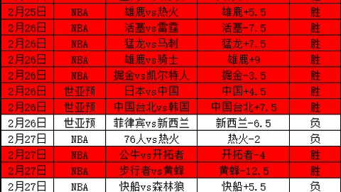 萨拉赫关键绝平，利物浦与纽卡斯尔战成1-1平局