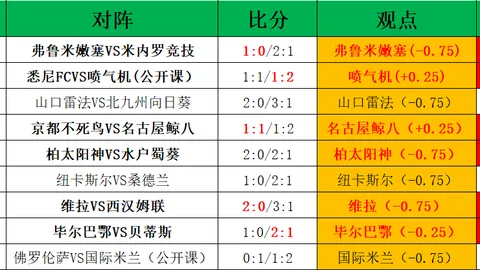 布莱顿连扳七负后逆风翻盘，达成四连胜，切尔西双战皆输给南安普顿。