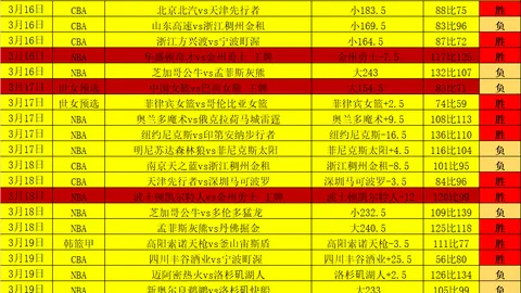 辽宁主场大胜吉林，七将齐发展现得分狂欢