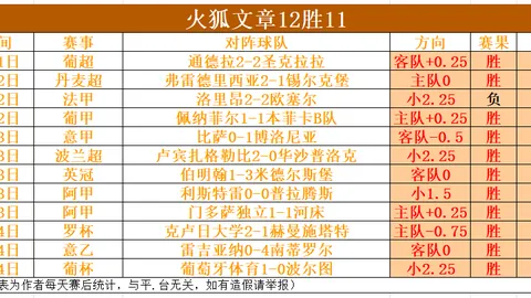 威尼斯人官网突发变动结果出乎意料