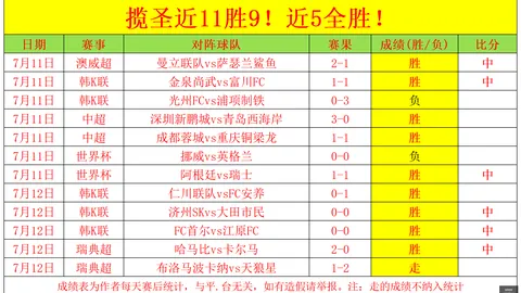 威尼斯人官网Venetian数据冲到100243引发关注